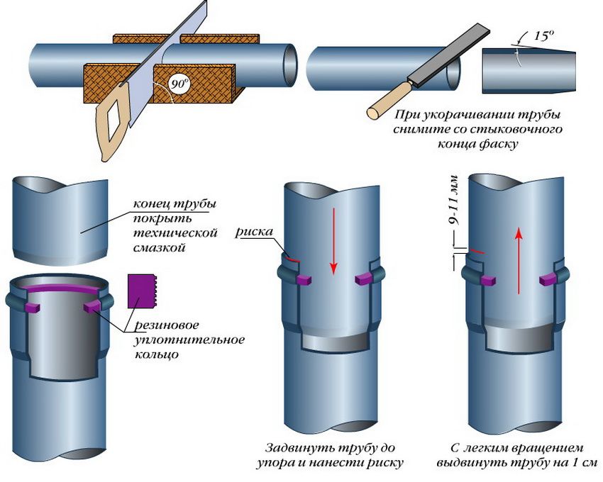 PVC cijevi za kanalizaciju: dimenzije i cijene plastičnih proizvoda