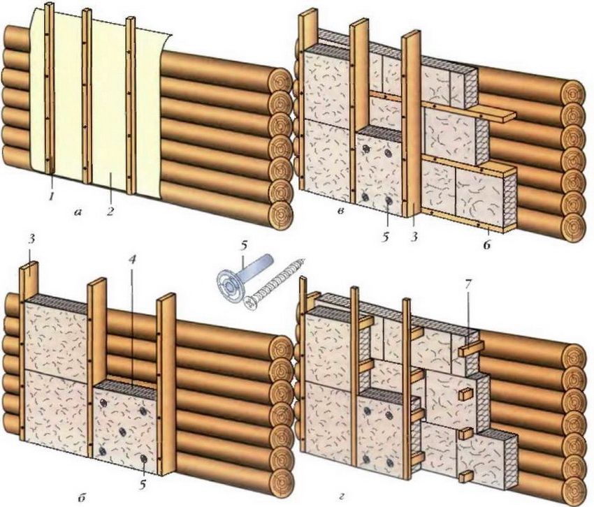 Zagrijavanje drvene kuće izvana: izbor materijala i tehnologije