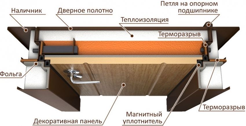 Ulazna vrata s toplinskim prekidom i njegove tehničke značajke