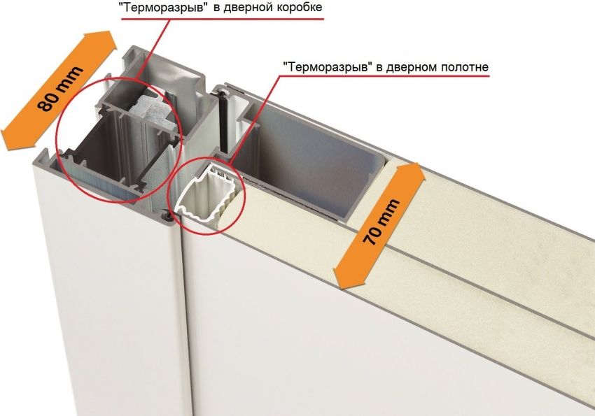 Ulazna vrata s toplinskim prekidom i njegove tehničke značajke