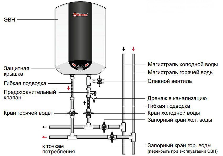 Akumulacijski bojler 80 litara vertikalno ravan: prednosti i princip rada
