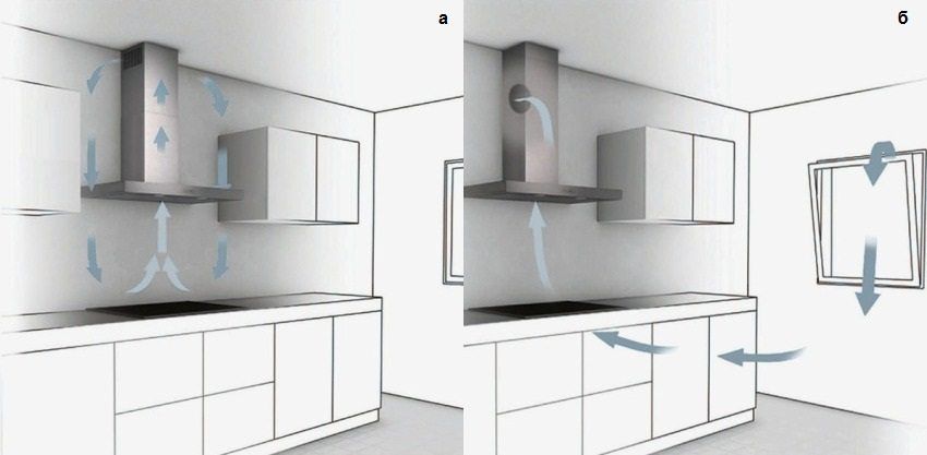 Ekstrakti za kuhinju s oduškom za ventilaciju: pravi izbor